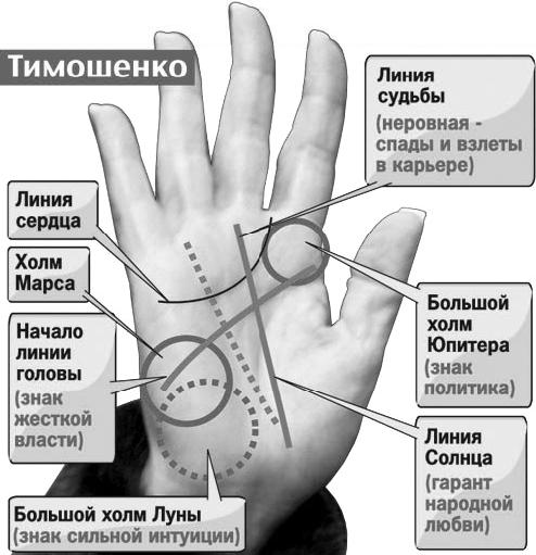 коррекционная хиромантия нарисуй свою судьбу борис акимов скачать